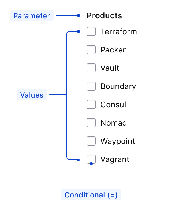 Filter concept anatomy